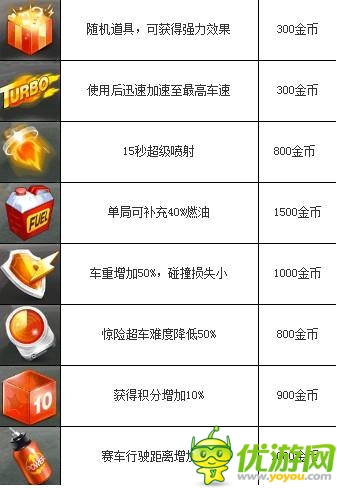 天天飞车什么道具好(道具性价比分析)