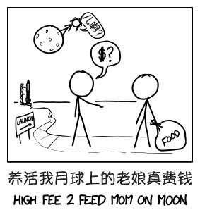 WHAT IF: 用手机键盘打字最累的单词