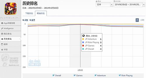 海外捷报频传 《勇者前线》今日开启国服二测
