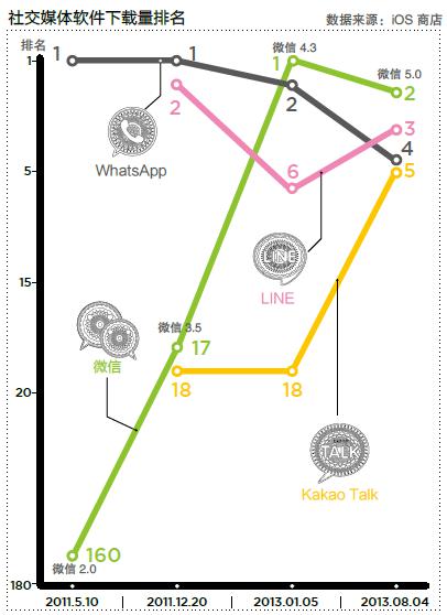 手游市场现状:重度手游成产业“神器”