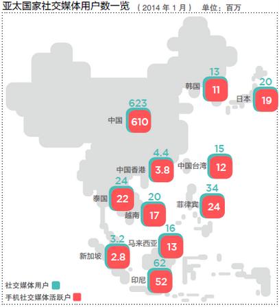 手游市场现状:重度手游成产业“神器”