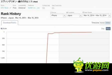 日美AppStore一周游戏排行榜(3月15日总结)