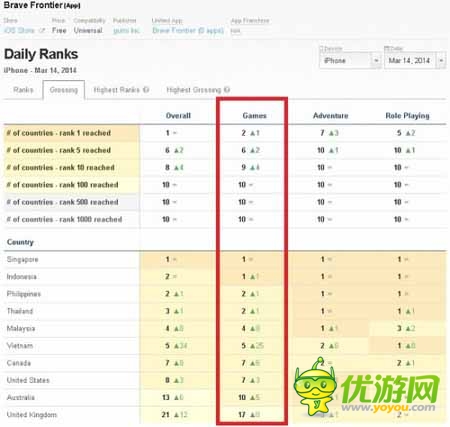 日美AppStore一周游戏排行榜(3月15日总结)