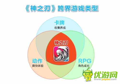 蓝港运营团队解析:《神之刃》四大革新之处