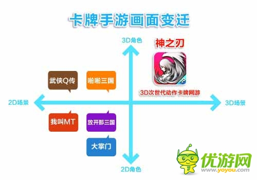 蓝港运营团队解析:《神之刃》四大革新之处