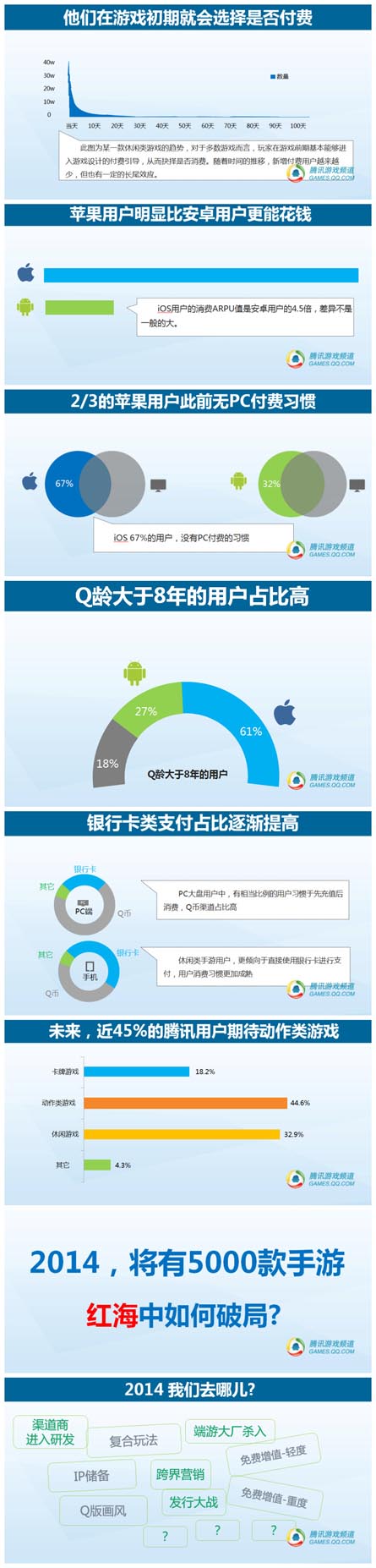 腾讯数据:2014年中国移动游戏用户洞察报告