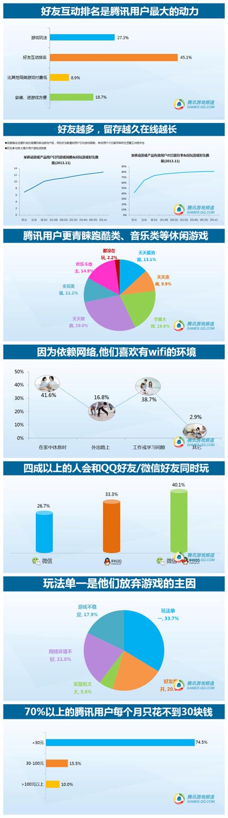 腾讯数据：2014年中国移动游戏用户洞察报告