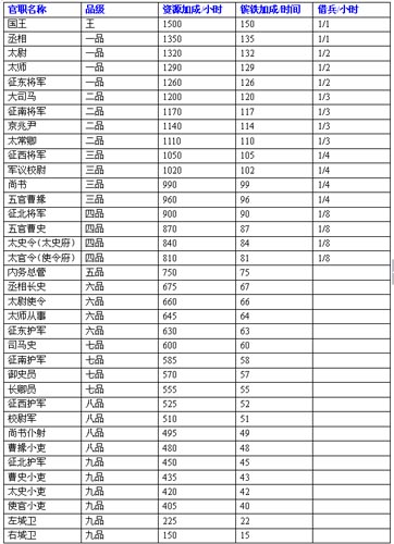 当代官职品级一览表?中国官职巨细排名