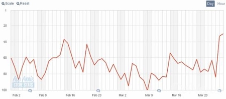 统计:日美AppStore一周游戏销售排行榜(3月29日)