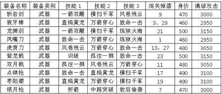 鉴定成主流 《一起闯三国》两星武器技能全解