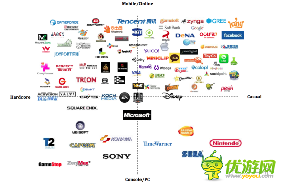 2013年在线移动游戏亚洲市场投资审查报告