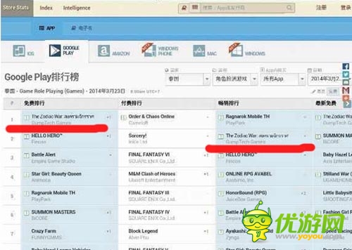 掌娱又一力作 《北欧女神》泰国畅销榜Top2