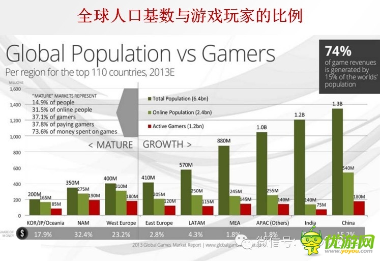手游数据：2014年海外手机游戏市场分析报告