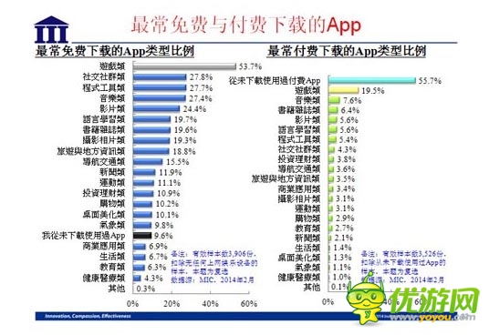 国内资讯 ：2014 年台湾手机游戏行业数据报告