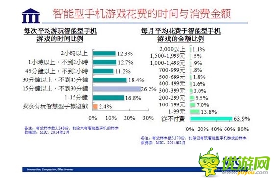 国内资讯 ：2014 年台湾手机游戏行业数据报告