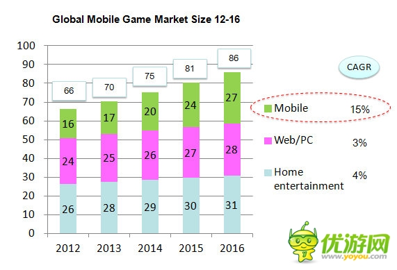 DeNA全球CEO守安功:为手游全球化加速