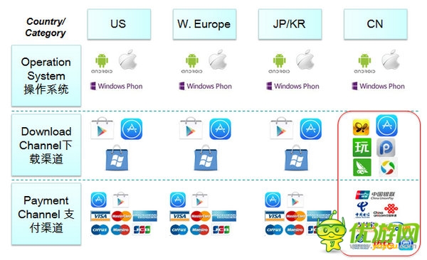 DeNA全球CEO守安功:为手游全球化加速