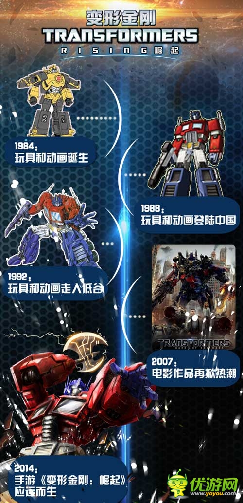 变形金刚手游来袭 三十年一路相随