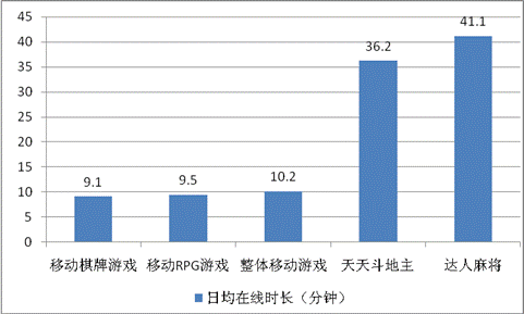 游戏工委《2014Q1移动游戏产业报告》