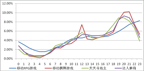 游戏工委《2014Q1移动游戏产业报告》