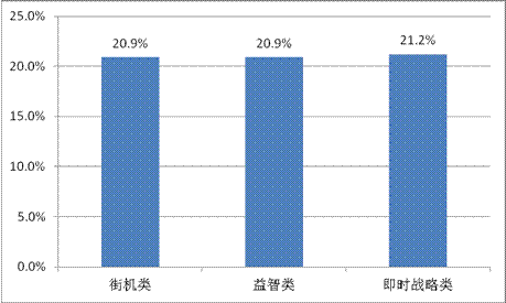 游戏工委《2014Q1移动游戏产业报告》