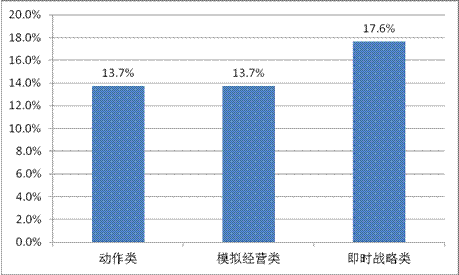 游戏工委《2014Q1移动游戏产业报告》