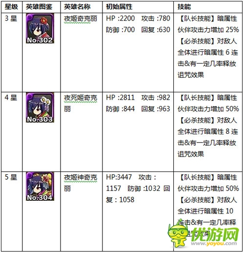 暗黑之神来了《勇者前线》暗属性英雄top.5