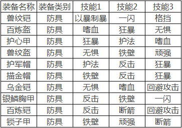 锤子吹不动 《一起闯三国》两星防具全手册