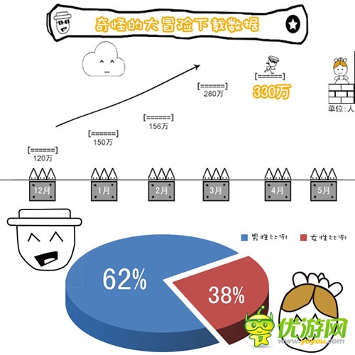 分享时代力推《奇怪的大冒险》 手游进入地面时代