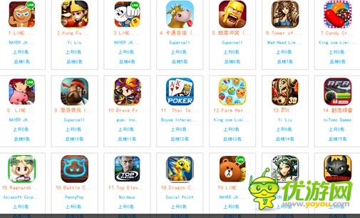 东南亚地区手游现状:得曼谷者得泰国