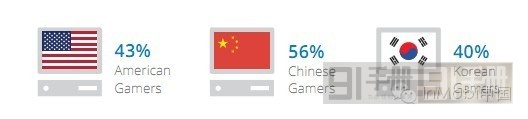 中、美、韩三国手机游戏市场分析报告