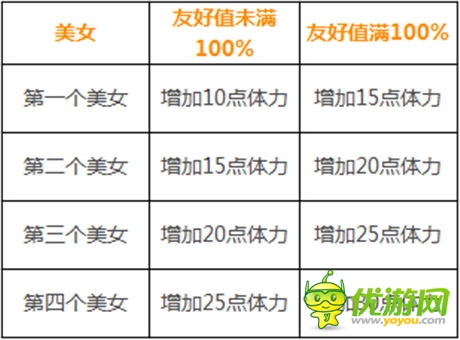 佳丽三千任君选 《一起斗将神》后宫系统大揭秘