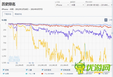 触控科技择“优”而代《火线指令2》席卷中国