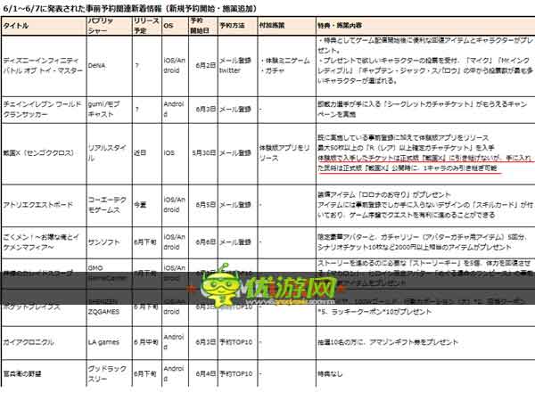 体验版数据部分继承 日手机游戏预注册新方向