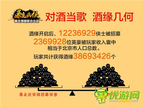 《暴走武侠》新版一周 日均帮战7000场