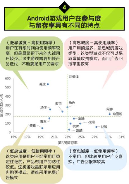 中国移动:2014年Q1安卓游戏市场数据分析