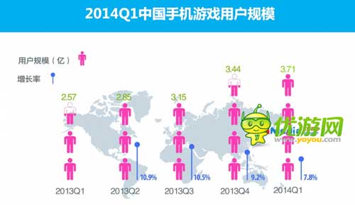 2014Q1中国手机游戏市场季度监测报告