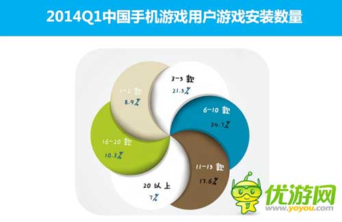 2014Q1中国手机游戏市场季度监测报告