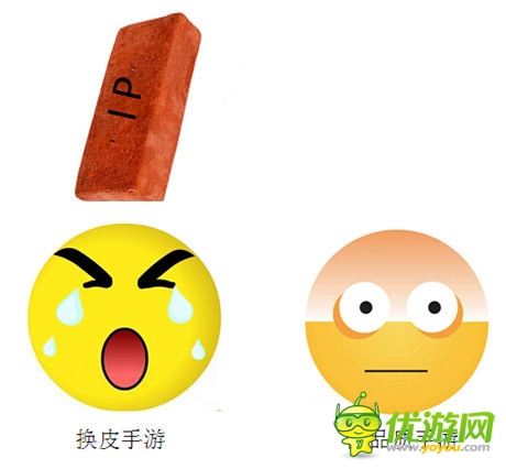 乱象丛生!手游最值得关注是IP?