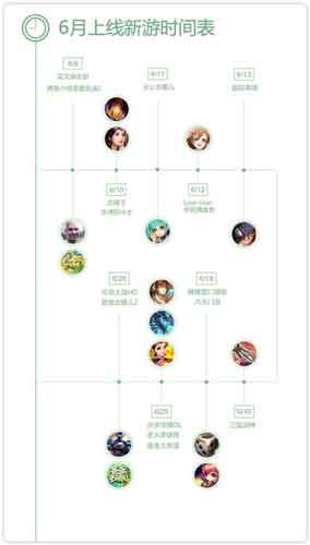 360手游6月指数报告:休闲手游表现突出