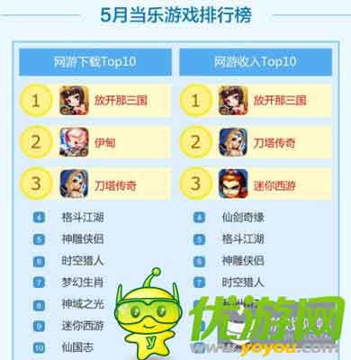 当乐Q2手游数据:中重度手游收入最高