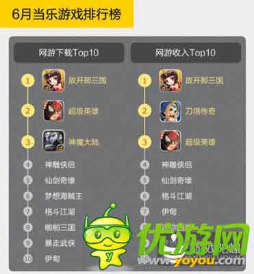 当乐Q2手游数据:中重度手游收入最高