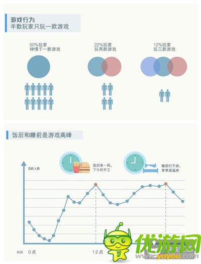 腾讯发布手游用户调研：广东玩家数量全国第一