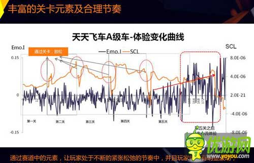 腾讯秦亚林:如何利用游戏交互设计让用户玩的爽