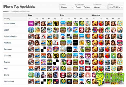 App Annie6月指数：中国iOSTop10腾讯占七款