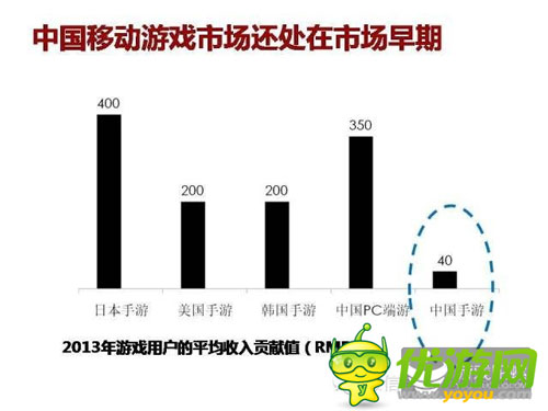 中国手机游戏市场规模天花板是多少