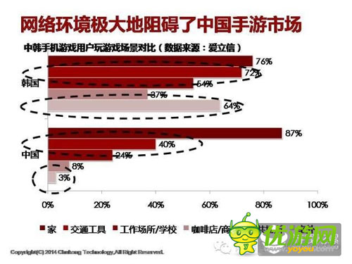 中国手机游戏市场规模天花板是多少
