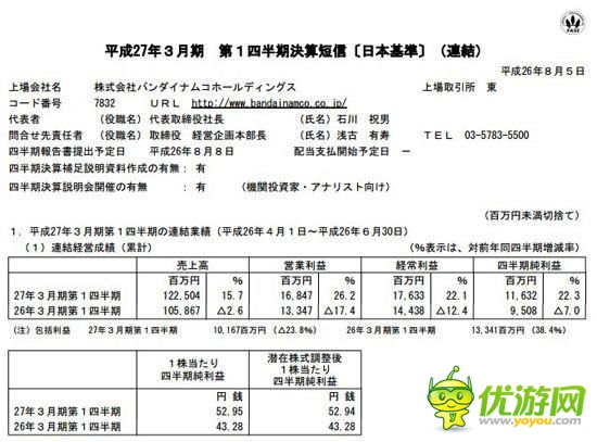 万代南梦宫Q1财报：营收同比增长26.2%