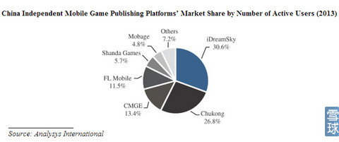 乐逗游戏IPO财务研报:游戏收入去年增长12.5倍