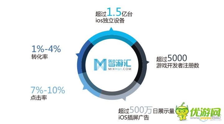 智游汇MIX上线2周年 果合正式宣布转入盈利